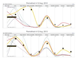 Permafrost 4-12 Aug. 2012
Permafrost 4-12 Aug. 2013
 