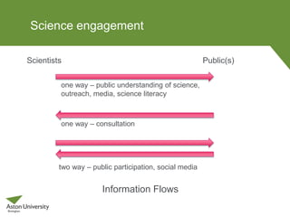Science engagement
Scientists Public(s)
one way – public understanding of science,
outreach, media, science literacy
one way – consultation
two way – public participation, social media
Information Flows
 