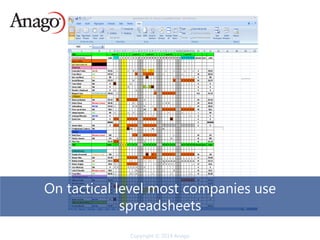 Copyright © 2014 Anago
On tactical level most companies use
spreadsheets
 