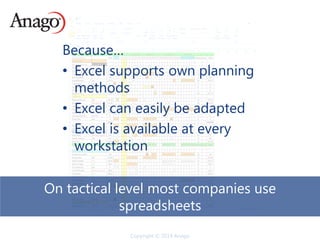 Copyright © 2014 Anago
On tactical level most companies use
spreadsheets
Because…
• Excel supports own planning
methods
• Excel can easily be adapted
• Excel is available at every
workstation
 