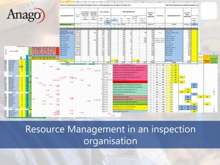 Copyright © 2014 Anago
Resource Management in an inspection
organisation
 