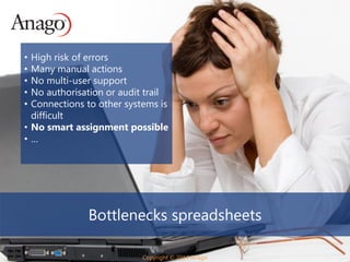 Copyright © 2014 AnagoCopyright © 2014 Anago
Bottlenecks spreadsheets
• High risk of errors
• Many manual actions
• No multi-user support
• No authorisation or audit trail
• Connections to other systems is
difficult
• No smart assignment possible
• …
 