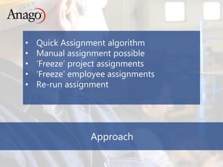 Copyright © 2014 Anago
Approach
• Quick Assignment algorithm
• Manual assignment possible
• ‘Freeze’ project assignments
• ‘Freeze’ employee assignments
• Re-run assignment
 