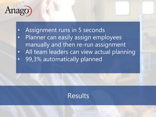 Copyright © 2014 Anago
Results
• Assignment runs in 5 seconds
• Planner can easily assign employees
manually and then re-run assignment
• All team leaders can view actual planning
• 99,3% automatically planned
 