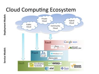 Introduction to Cloud Computing and Big Data | PDF