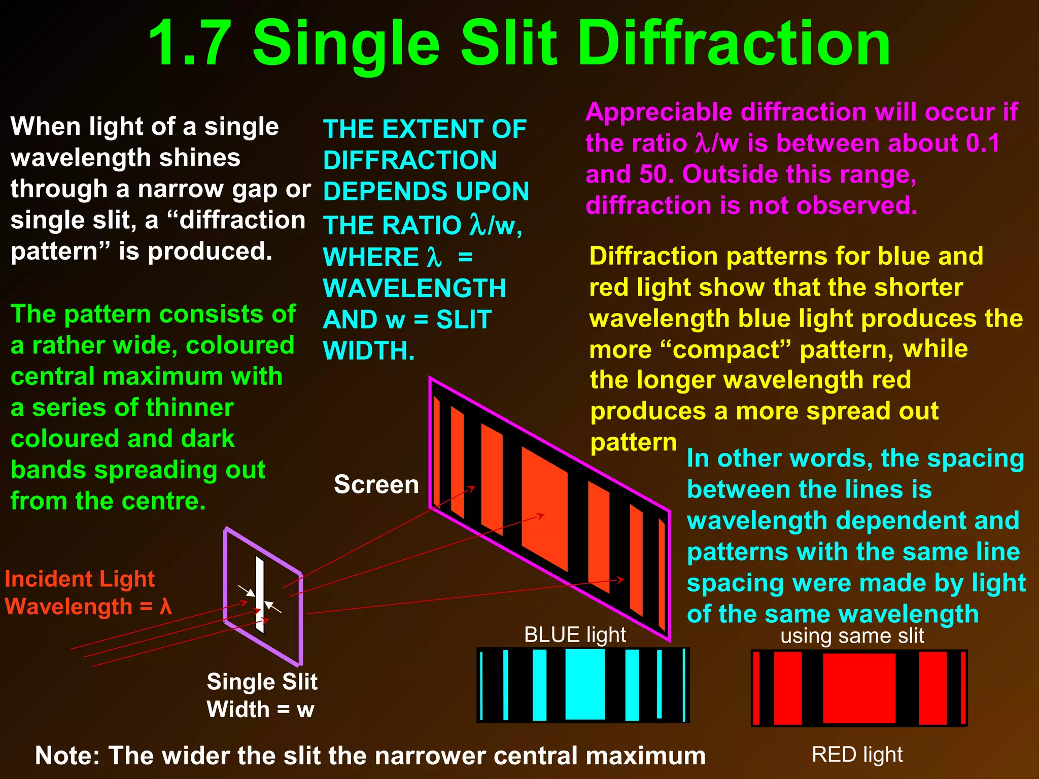 1.7 Single Slit Diffraction
Diffraction patterns for blue and
red light show that the shorter
wavelength blue light produces the
more “compact” pattern,
When light of a single
wavelength shines
through a narrow gap or
single slit, a “diffraction
pattern” is produced.
THE EXTENT OF
DIFFRACTION
DEPENDS UPON
THE RATIO λ/w,
WHERE λ =
WAVELENGTH
AND w = SLIT
WIDTH.
Appreciable diffraction will occur if
the ratio λ/w is between about 0.1
and 50. Outside this range,
diffraction is not observed.
The pattern consists of
a rather wide, coloured
central maximum with
a series of thinner
coloured and dark
bands spreading out
from the centre.
Screen
Single Slit
Width = w
Incident Light
Wavelength = λ
BLUE light using same slit
RED light
while
the longer wavelength red
produces a more spread out
pattern
In other words, the spacing
between the lines is
wavelength dependent and
patterns with the same line
spacing were made by light
of the same wavelength
Note: The wider the slit the narrower central maximum
 