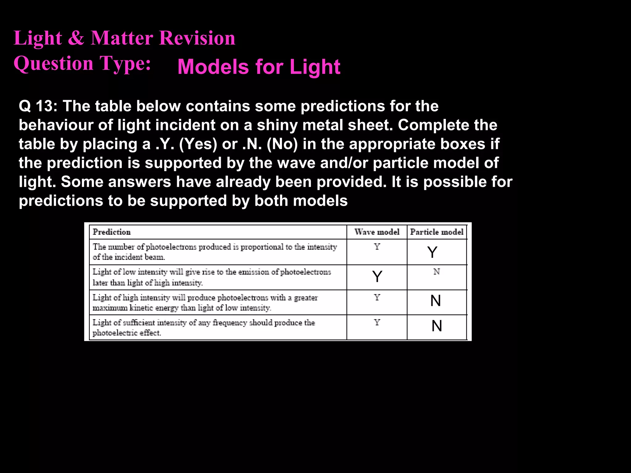 Light & Matter Revision
Question Type:
Q 13: The table below contains some predictions for the
behaviour of light incident on a shiny metal sheet. Complete the
table by placing a .Y. (Yes) or .N. (No) in the appropriate boxes if
the prediction is supported by the wave and/or particle model of
light. Some answers have already been provided. It is possible for
predictions to be supported by both models
Y
N
N
Y
Models for Light
 