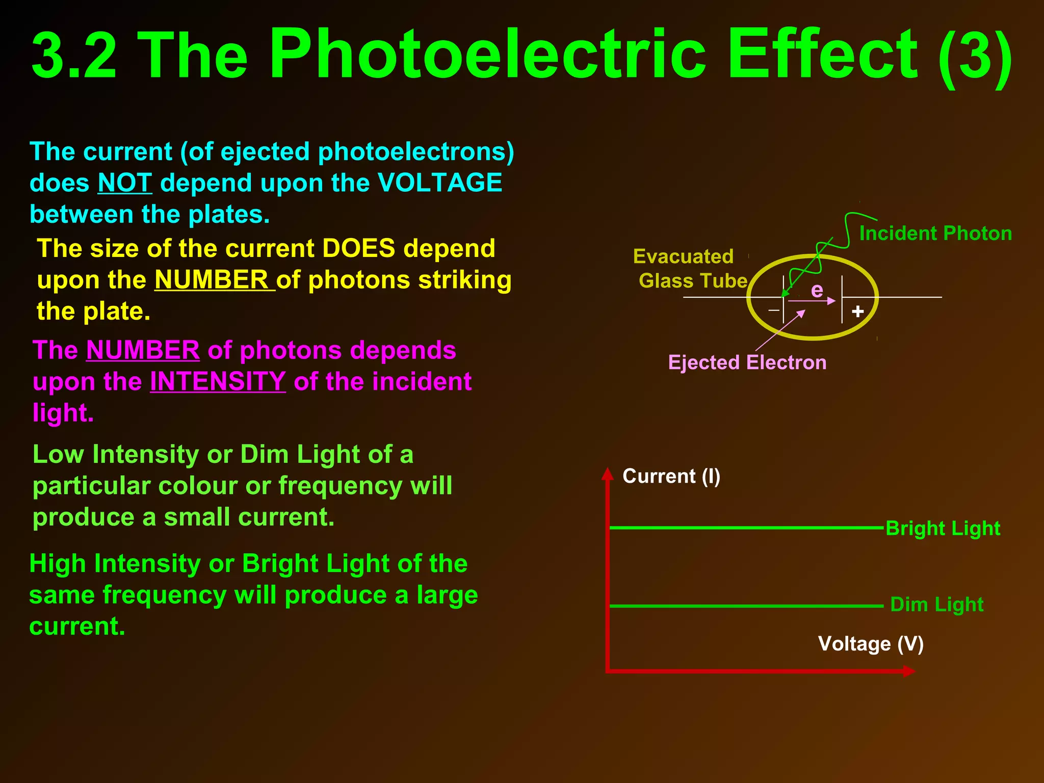 3.2 The Photoelectric Effect (3)
The size of the current DOES depend
upon the NUMBER of photons striking
the plate.
The NUMBER of photons depends
upon the INTENSITY of the incident
light.
The current (of ejected photoelectrons)
does NOT depend upon the VOLTAGE
between the plates.
Current (I)
Voltage (V)
Bright Light
Dim Light
Low Intensity or Dim Light of a
particular colour or frequency will
produce a small current.
Evacuated
Glass Tube
+
Incident Photon
e
Ejected Electron
High Intensity or Bright Light of the
same frequency will produce a large
current.
 