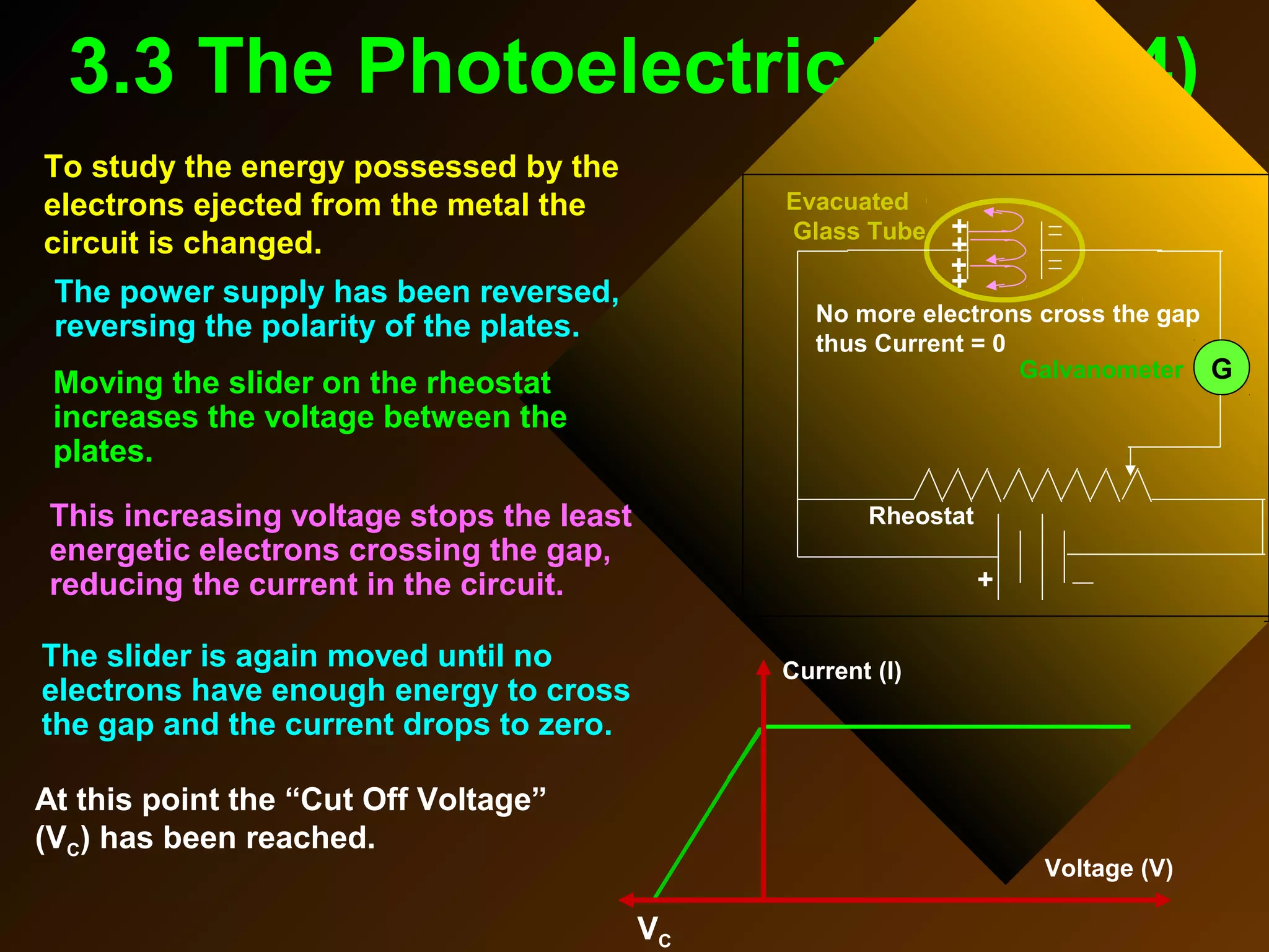3.3 The Photoelectric Effect (4)
Evacuated
Glass Tube
+
G
Rheostat
+
Galvanometer
All e- still have enough
energy to cross the gap
Evacuated
Glass Tube
+
+
G
Rheostat
+
Galvanometer
Some e- now don’t have enough
energy to cross the gap
G
Rheostat
+
Galvanometer
Evacuated
Glass Tube
+
+
+
+
No more electrons cross the gap
thus Current = 0
The slider is again moved until no
electrons have enough energy to cross
the gap and the current drops to zero.
This increasing voltage stops the least
energetic electrons crossing the gap,
reducing the current in the circuit.
Moving the slider on the rheostat
increases the voltage between the
plates.
The power supply has been reversed,
reversing the polarity of the plates.
To study the energy possessed by the
electrons ejected from the metal the
circuit is changed.
VC
Current (I)
Voltage (V)
At this point the “Cut Off Voltage”
(VC) has been reached.
 