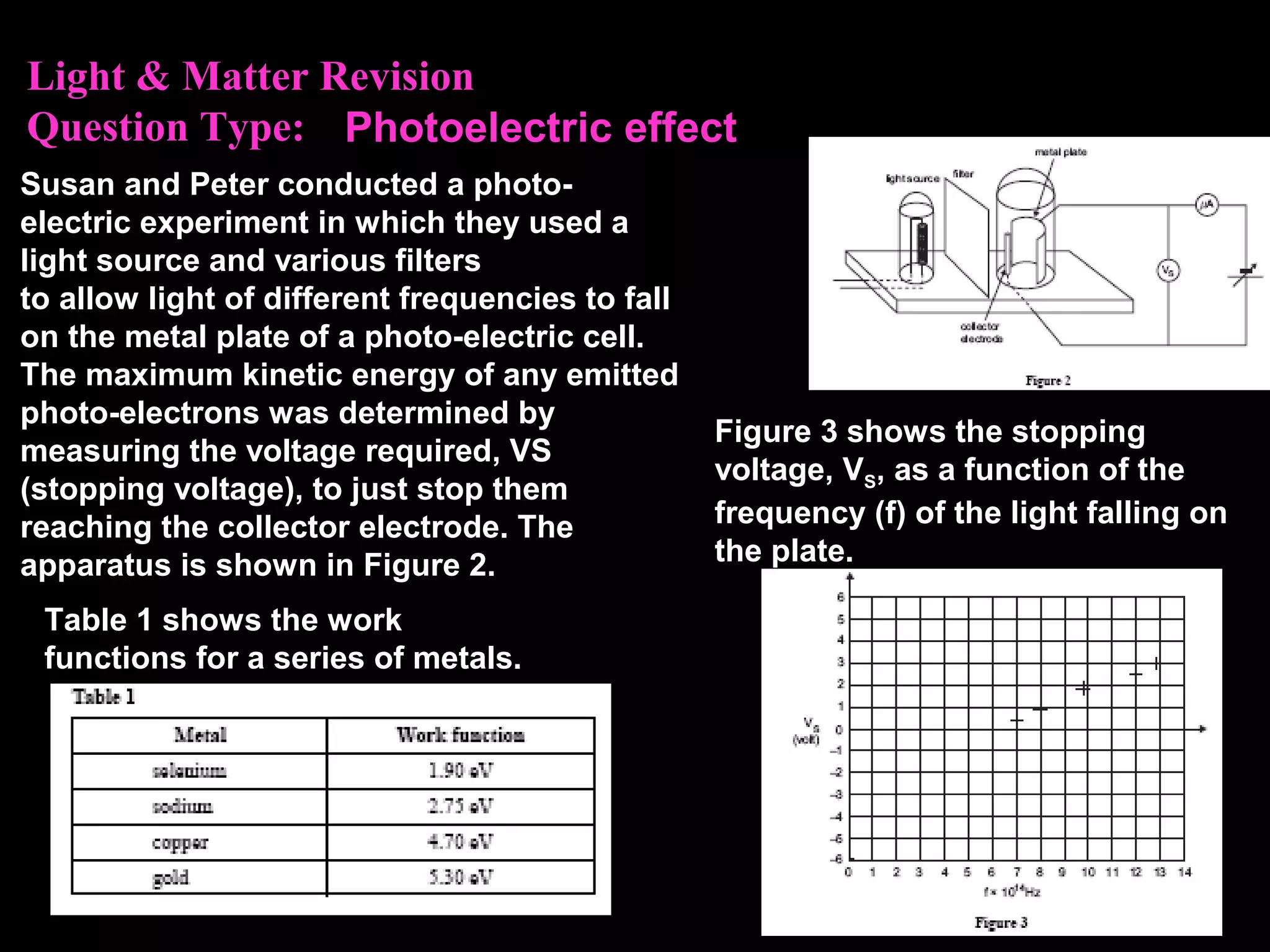 Light & Matter Revision
Question Type:
Susan and Peter conducted a photo-
electric experiment in which they used a
light source and various filters
to allow light of different frequencies to fall
on the metal plate of a photo-electric cell.
The maximum kinetic energy of any emitted
photo-electrons was determined by
measuring the voltage required, VS
(stopping voltage), to just stop them
reaching the collector electrode. The
apparatus is shown in Figure 2.
Figure 3 shows the stopping
voltage, VS, as a function of the
frequency (f) of the light falling on
the plate.
Photoelectric effect
Table 1 shows the work
functions for a series of metals.
 