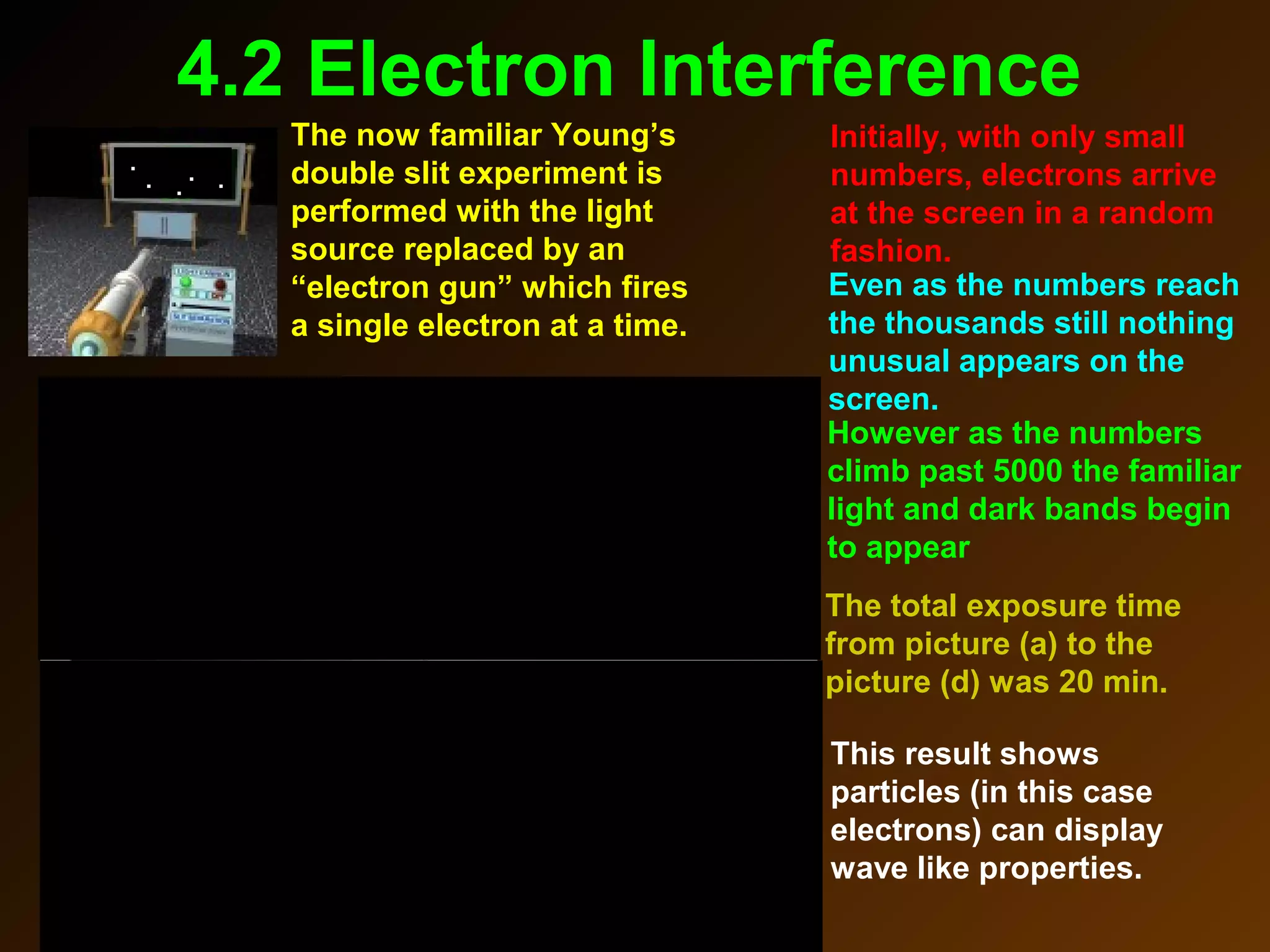 4.2 Electron Interference
The now familiar Young’s
double slit experiment is
performed with the light
source replaced by an
“electron gun” which fires
a single electron at a time.
8 electrons 270 electrons
2000 electrons 6000. electrons
Initially, with only small
numbers, electrons arrive
at the screen in a random
fashion.
. ...
.
Even as the numbers reach
the thousands still nothing
unusual appears on the
screen.
However as the numbers
climb past 5000 the familiar
light and dark bands begin
to appear
The total exposure time
from picture (a) to the
picture (d) was 20 min.
This result shows
particles (in this case
electrons) can display
wave like properties.
 
