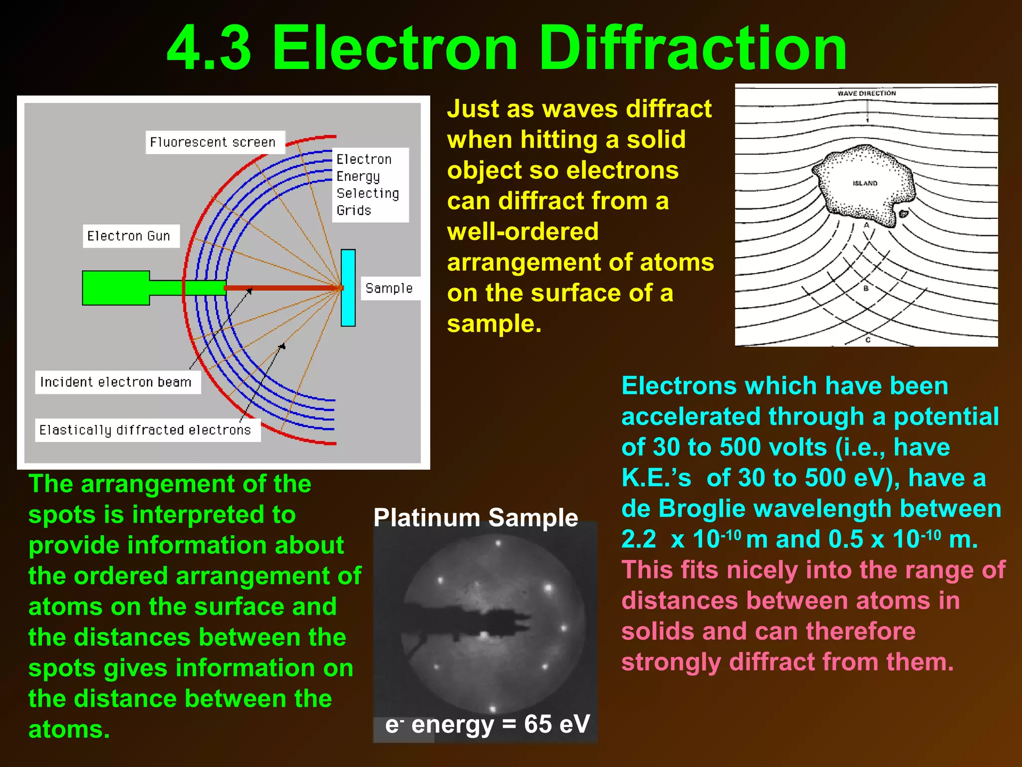 4.3 Electron Diffraction
Just as waves diffract
when hitting a solid
object so electrons
can diffract from a
well-ordered
arrangement of atoms
on the surface of a
sample.
Electrons which have been
accelerated through a potential
of 30 to 500 volts (i.e., have
K.E.’s of 30 to 500 eV), have a
de Broglie wavelength between
2.2 x 10-10
m and 0.5 x 10-10
m.
This fits nicely into the range of
distances between atoms in
solids and can therefore
strongly diffract from them.
The arrangement of the
spots is interpreted to
provide information about
the ordered arrangement of
atoms on the surface and
the distances between the
spots gives information on
the distance between the
atoms.
Platinum Sample
e-
energy = 65 eV
 