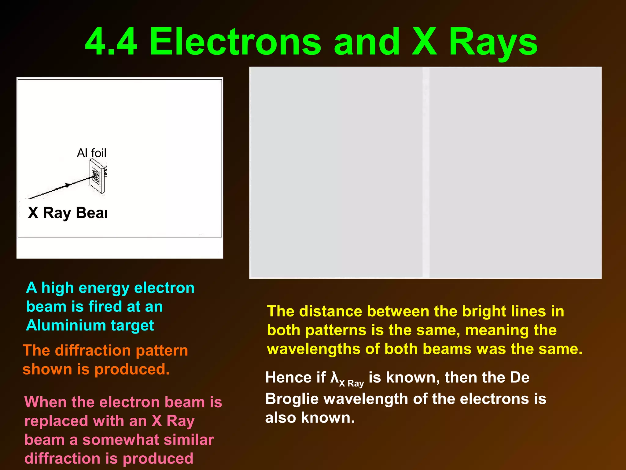 4.4 Electrons and X Rays
High energy
electron beam
Al foil
Diffraction
Pattern
A high energy electron
beam is fired at an
Aluminium target
X Ray Beam
When the electron beam is
replaced with an X Ray
beam a somewhat similar
diffraction is produced
The distance between the bright lines in
both patterns is the same, meaning the
wavelengths of both beams was the same.The diffraction pattern
shown is produced.
Hence if λX Ray is known, then the De
Broglie wavelength of the electrons is
also known.
 