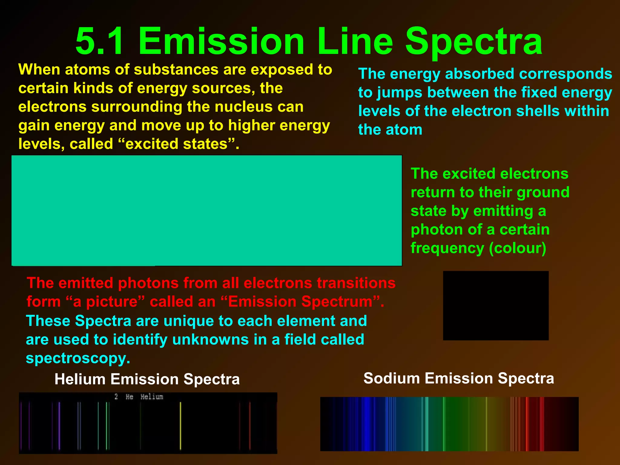 5.1 Emission Line Spectra
Sodium Emission Spectra
When atoms of substances are exposed to
certain kinds of energy sources, the
electrons surrounding the nucleus can
gain energy and move up to higher energy
levels, called “excited states”.
The energy absorbed corresponds
to jumps between the fixed energy
levels of the electron shells within
the atom
The excited electrons
return to their ground
state by emitting a
photon of a certain
frequency (colour)
The emitted photons from all electrons transitions
form “a picture” called an “Emission Spectrum”.
These Spectra are unique to each element and
are used to identify unknowns in a field called
spectroscopy.
Helium Emission Spectra
 