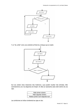 Introducción a la programación con C#, por Nacho Cabanes
Revisión 0.97 – Página 51
Y un "do..while" como una condición al final de un bloque que se repite:
Aun así, existen otras notaciones más modernas y que pueden resultar más cómodas. Sólo
comentaremos una: los diagramas de Chapin. En ellos se representa cada orden dentro de una
caja:
Pedir primer número
Pedir segundo número
Mostrar primer num+segundo num
Las condiciones se indican dividiendo las cajas en dos:
 