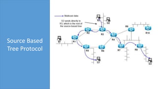 IP Multicasting | PPTX