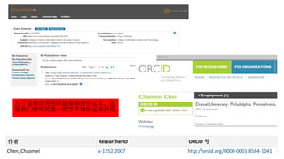 为了准确地得到陈超美教授的论文，这
里我们使用其唯一的学术身份证来获取。
作者 ResearcherID ORCID 号
Chen, Chaomei A-1252-2007 http://orcid.org/0000-0001-8584-1041
 