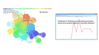 By Citation
CiteSpace II: Detecting and visualizing emerging
trends and transient patterns in scientific literature
 