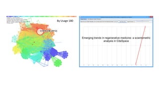 By Usage 180
Emerging trends in regenerative medicine: a scientometric
analysis in CiteSpace
 