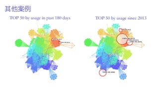 其他案例
TOP 50 by usage since 2013TOP 50 by usage in past 180 days
 