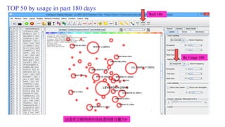 TOP 50 by usage in past 180 days
WoS 180
By Usage 180
这里把文献网络的连线透明度设置为0
 