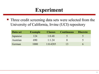 Experiment
 Three credit screening data sets were selected from the
University of California, Irvine (UCI) repository
18
Data set Example Classes Continuous Discrete
Japanese 124 1:0.48 5 5
Austrian 690 1:1.24 8 5
German 1000 1:0.4285 13 6
 