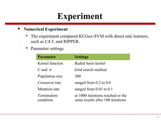 Experiment
 Numerical Experiment
 The experiment compared KCGex-SVM with direct rule learners,
such as C4.5, and RIPPER.
 Parameter settings
19
Parameter Settings
Kernel function Radial basis kernel
C and σ Grid search method
Population size 200
Crossover rate ranged from 0.2 to 0.6
Mutation rate ranged from 0.01 to 0.1
Termination
condition
at 1000 iterations reached or the
same results after 100 iterations
 