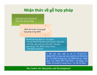 The Centre for Education and Development
Nhận thức về gỗ hợp pháp
60/63 DN trả lời đã biết về
khái niệm gỗ hợp pháp
100% DN muốn sử dụng gỗ
hợp pháp trong SXKD
DN biết gỗ hợp pháp từ các nguồn:
- Yêu cầu khách hàng khi xuất sang EU, Mỹ, Nhật,…
- Hội thảo, tập huấn của kiểm lâm, hải quan,
hiệp hội gỗ, GIZ, WWF, Forest Trend,…
- Tìm kiếm từ Internet
4 DN thể hiện biết rõ về TT 01/2012/TT-
BNN&PTNT và Quy chế Liên minh EU số 995/2010
là : Cty TNHH Trường Sơn, Cty TNNH Thế Vũ – Bình
Định, Cty TNHH MTV Anh Khôi – Đà Nẵng, Cty
TNHH TM &SXDV Trường Thịnh – Tp. Hồ Chí Minh
 