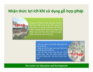 The Centre for Education and Development
Nhận thức lợi ích khi sử dụng gỗ hợp pháp
Tăng uy tín DN, KH mới, dễ quản lý theo
dõi hồ sơ XNK từng lô gỗ, tình trạng tiêu
hao vật tư, sử dụng và tồn kho, dễ chứng
minh sự quan tâm & tính trách nhiệm của
DNG, hạn chế khai thác GBHP và giảm
thiểu các hệ lụy về môi trường
- Tiềm ẩn nguy cơ bất bình đẳng giữa DN
nhỏ và DN lớn
- Tăng chi phí SX, giảm sức cạnh tranh của
DN VN đặc biệt là DN nhỏ
- Gỗ thu mua trong nước khó xác minh
nguồn gốc, thủ tục hành chính rườm
rà, chưa thống nhất , tốn kém chi phí, thời
gian
Lợi ích
Trở ngại
 