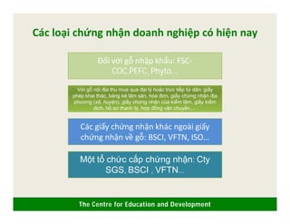 The Centre for Education and Development
Các loại chứng nhận doanh nghiệp có hiện nay
Đối với gỗ nhập khẩu: FSC-
COC,PEFC, Phyto...
Với gỗ nội địa thu mua qua đại lý hoặc trực tiếp từ dân: giấy
phép khai thác, bảng kê lâm sản, hóa đơn, giấy chứng nhận địa
phương (xã, huyện), giấy chứng nhận của kiểm lâm, giấy kiểm
dịch, hồ sơ thanh lý, hợp đồng vận chuyển,…
Các giấy chứng nhận khác ngoài giấy
chứng nhận về gỗ: BSCI, VFTN, ISO…
Một tổ chức cấp chứng nhận: Cty
SGS, BSCI , VFTN…
 