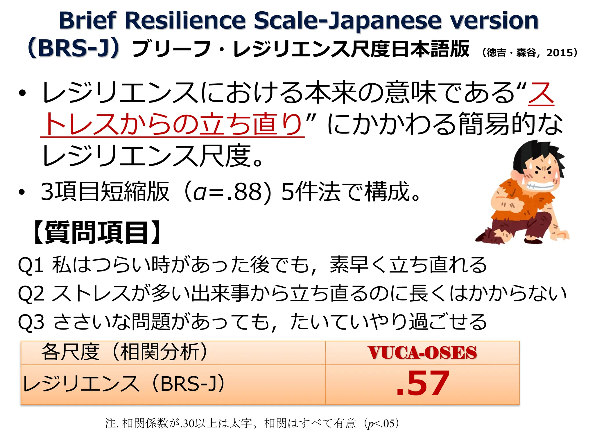 Brief Resilience Scale-Japanese version
（BRS-J）ブリーフ・レジリエンス尺度日本語版 （徳吉・森谷，2015）
• レジリエンスにおける本来の意味である“ス
トレスからの立ち直り” にかかわる簡易的な
レジリエンス尺度。
• 3項目短縮版（α=.88) 5件法で構成。
【質問項目】
Q1 私はつらい時があった後でも，素早く立ち直れる
Q2 ストレスが多い出来事から立ち直るのに長くはかからない
Q3 ささいな問題があっても，たいていやり過ごせる
各尺度（相関分析） VUCA-OSES
レジリエンス（BRS-J） .57
注. 相関係数が.30以上は太字。相関はすべて有意（p<.05）
 