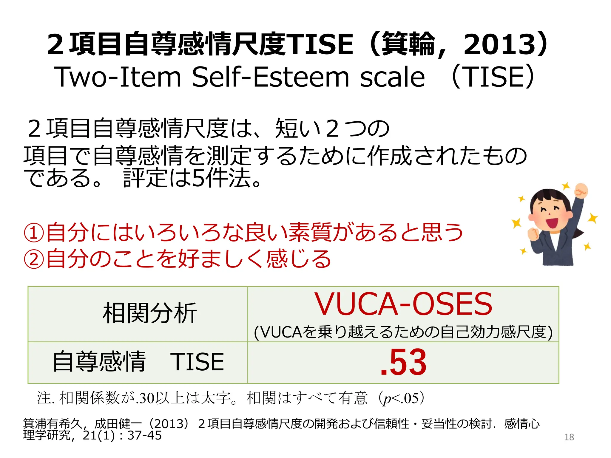 ２項目自尊感情尺度TISE（箕輪，2013）
Two-Item Self-Esteem scale （TISE）
２項目自尊感情尺度は、短い２つの
項目で自尊感情を測定するために作成されたもの
である。 評定は5件法。
①自分にはいろいろな良い素質があると思う
②自分のことを好ましく感じる
箕浦有希久，成田健一（2013）２項目自尊感情尺度の開発および信頼性・妥当性の検討．感情心
理学研究，21(1)：37-45 18
相関分析 VUCA-OSES
(VUCAを乗り越えるための自己効力感尺度)
自尊感情 TISE .53
注. 相関係数が.30以上は太字。相関はすべて有意（p<.05）
 