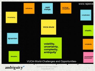 VUCA-“volatility,uncertainty,complexityand
ambiguity” Teaching is an art. Rajeev Ranjan -
www.rajeevelt.com
1
 