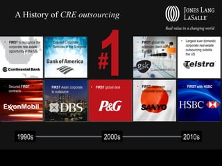 A History of CRE outsourcing
• FIRST to recognize the
corporate real estate
opportunity in the US

• Secured FIRST
contracts

1990s

• Created Corporate
Services in the 3 regions

• FIRST Asian corporate
to outsource

1
#

• FIRST global deal

2000s

• FIRST global life
sciences client out of
Europe

• Largest ever domestic
corporate real estate
outsourcing outside
the US

• FIRST Japanese
corporate outsourcing

• FIRST with HSBC

2010s
1

 