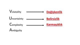 Değişkenlik
Belirsizlik
Karmaşıklık
 