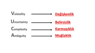 Değişkenlik
Belirsizlik
Karmaşıklık
Muğlaklık
 