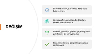 DEĞİŞİM
Sistemi daha iyi, daha hızlı, daha ucuz
hale getirir ...
Geçmiş referans noktasıdır: Olanlara
reaktif adaptasyondur,
Gelecek, geçmişin gözden geçirilmiş veya
geliştirilmiş bir versiyonudur,
Sistemin eski veya geliştirilmiş kuralları
UYGULANIR.
 