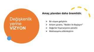 Değişkenlik
yerine
VİZYON
Amaç plandan daha önemlidir.
 Bir vizyon geliştirin
 Anlam yaratın, "Neden ile Başlayın"
 Değerler hiyerarşisine yönelin
 Motivasyonu etkinleştirin
 