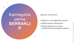 Karmaşıklık
yerine
BERRAKLI
K
 