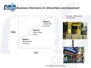 PPT.KUNZITE.09 Version 00.2021
Example :-PCO vanish
from market
 