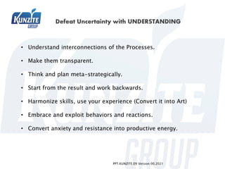 PPT.KUNZITE.09 Version 00.2021
• Understand interconnections of the Processes.
• Make them transparent.
• Think and plan meta-strategically.
• Start from the result and work backwards.
• Harmonize skills, use your experience (Convert it into Art)
• Embrace and exploit behaviors and reactions.
• Convert anxiety and resistance into productive energy.
 