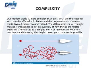 PPT.KUNZITE.09 Version 00.2021
Our modern world is more complex than ever. What are the reasons?
What are the effects? – Problems and their repercussions are more
multi-layered, harder to understand. The different layers intermingle,
making it impossible to get an overview of how things are related.
Decisions are reduced to a tangled mesh of reaction and counter-
reaction – and choosing the single correct path is almost impossible
 