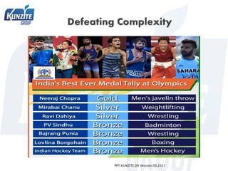 PPT.KUNZITE.09 Version 00.2021
 