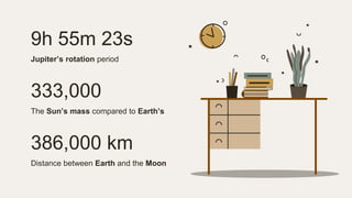 Jupiter’s rotation period
9h 55m 23s
333,000
The Sun’s mass compared to Earth’s
386,000 km
Distance between Earth and the Moon
 