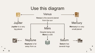 Use this diagram
Jupiter
Jupiter is a very
big planet
Mercury
Mercury is a very
small planet
Neptune
Neptune is far
away from us
Saturn
Saturn has
several rings
Mars
Despite being red,
Mars is cold
Venus
Venus is the second planet
from the sun
 