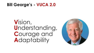 VUCA World and Digital transformation