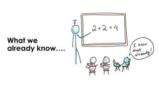 VUCA World and Digital transformation