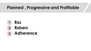 VUCA World and Digital transformation