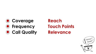 VUCA World and Digital transformation