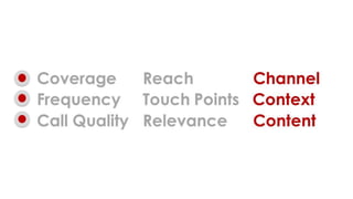 VUCA World and Digital transformation